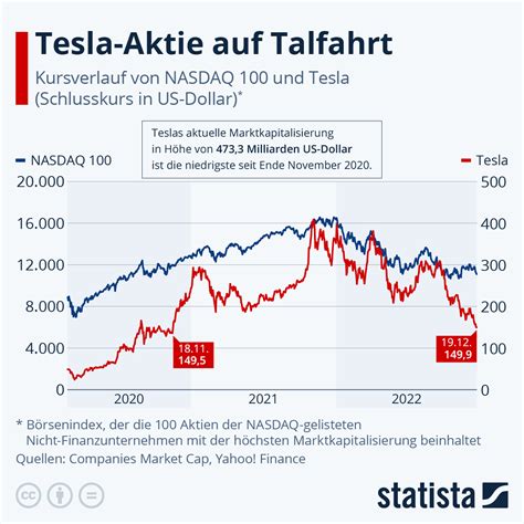 kaufe aktien von tesla